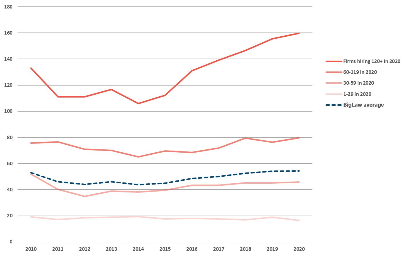 Intake sizes 2010-2020.png