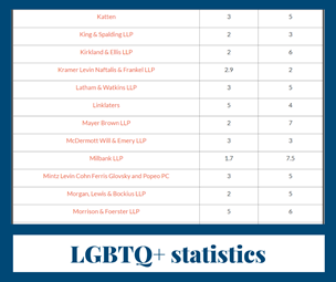 LGBTQ+ statistics
