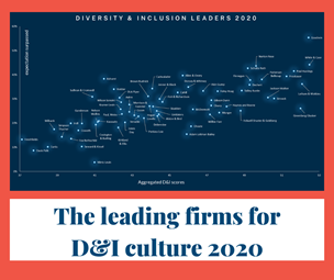 Leading firms for D&I culture