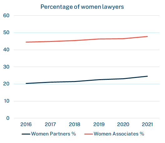 women lawyers