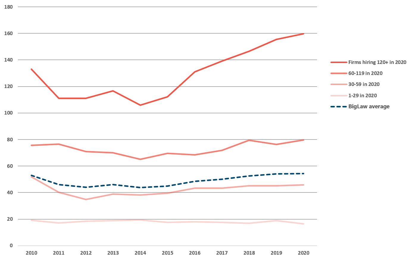 Intake sizes 2010-2020.png image Intake sizes 2010-2020.png