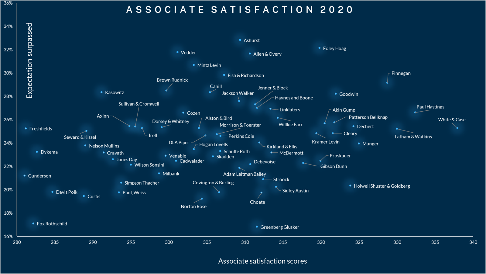 Associate satisfaction 2020 image Associate satisfaction 2020