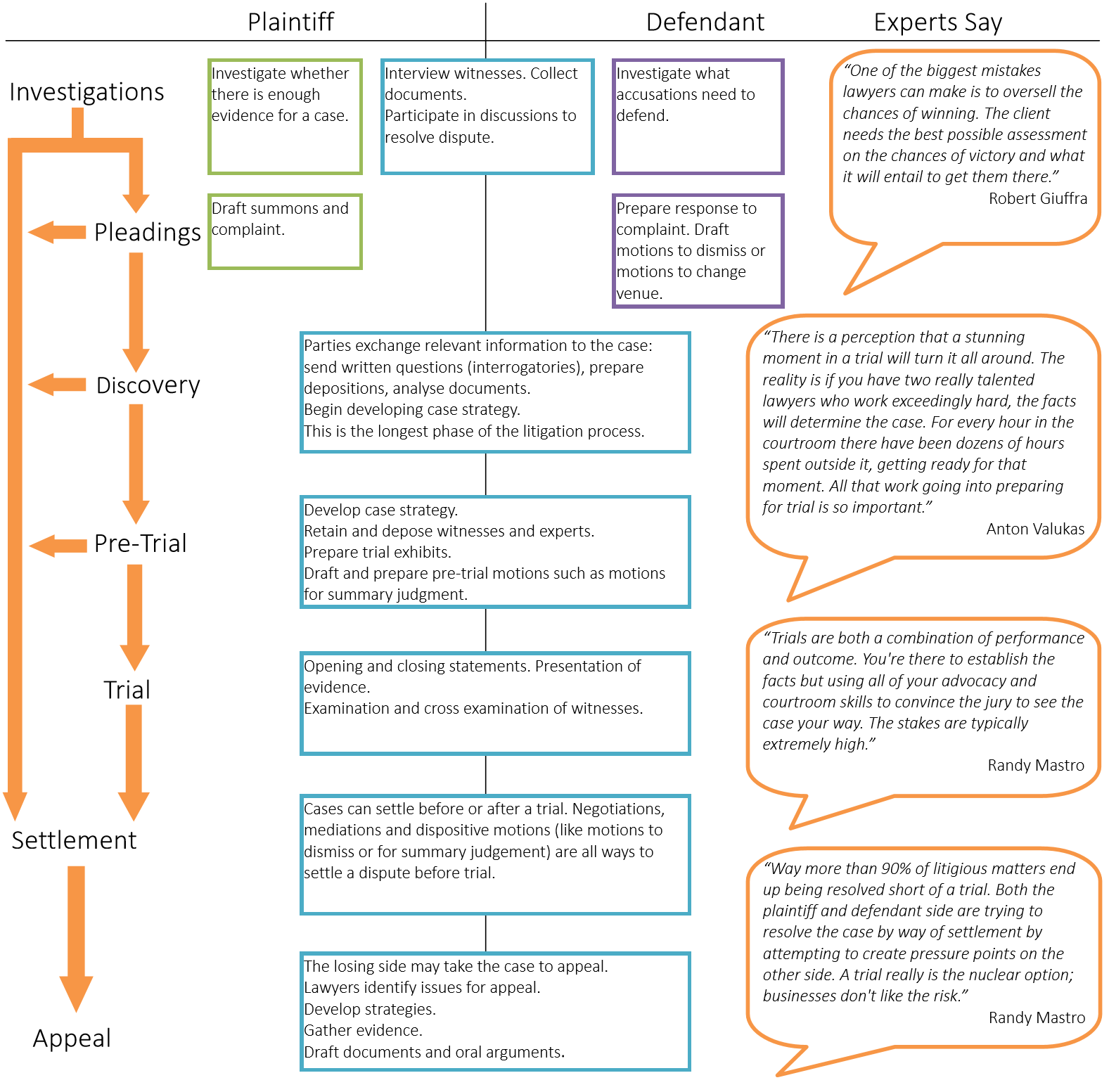 Litigation Chart Example