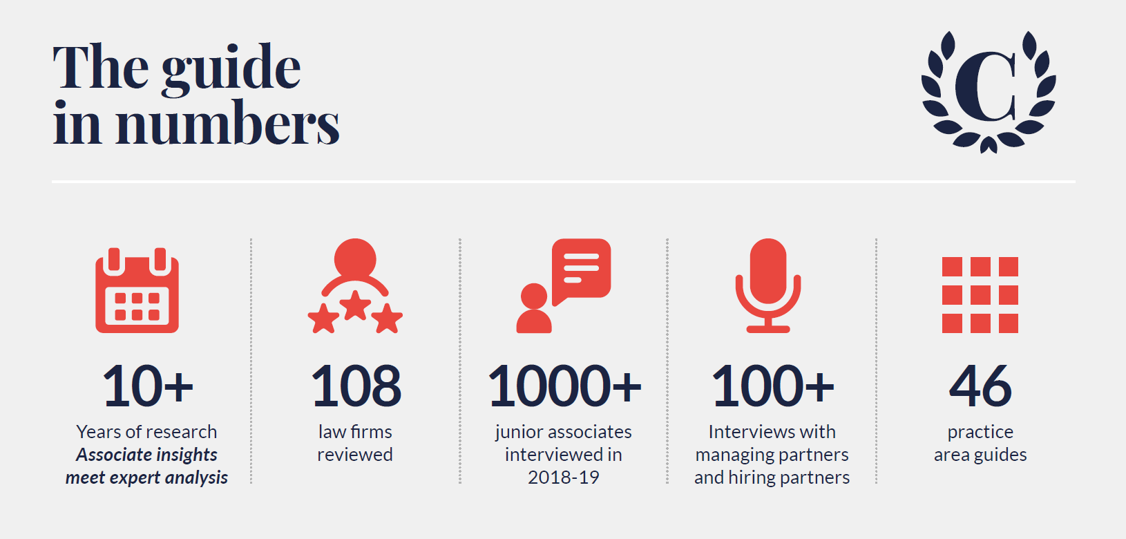 The Guide In Numbers