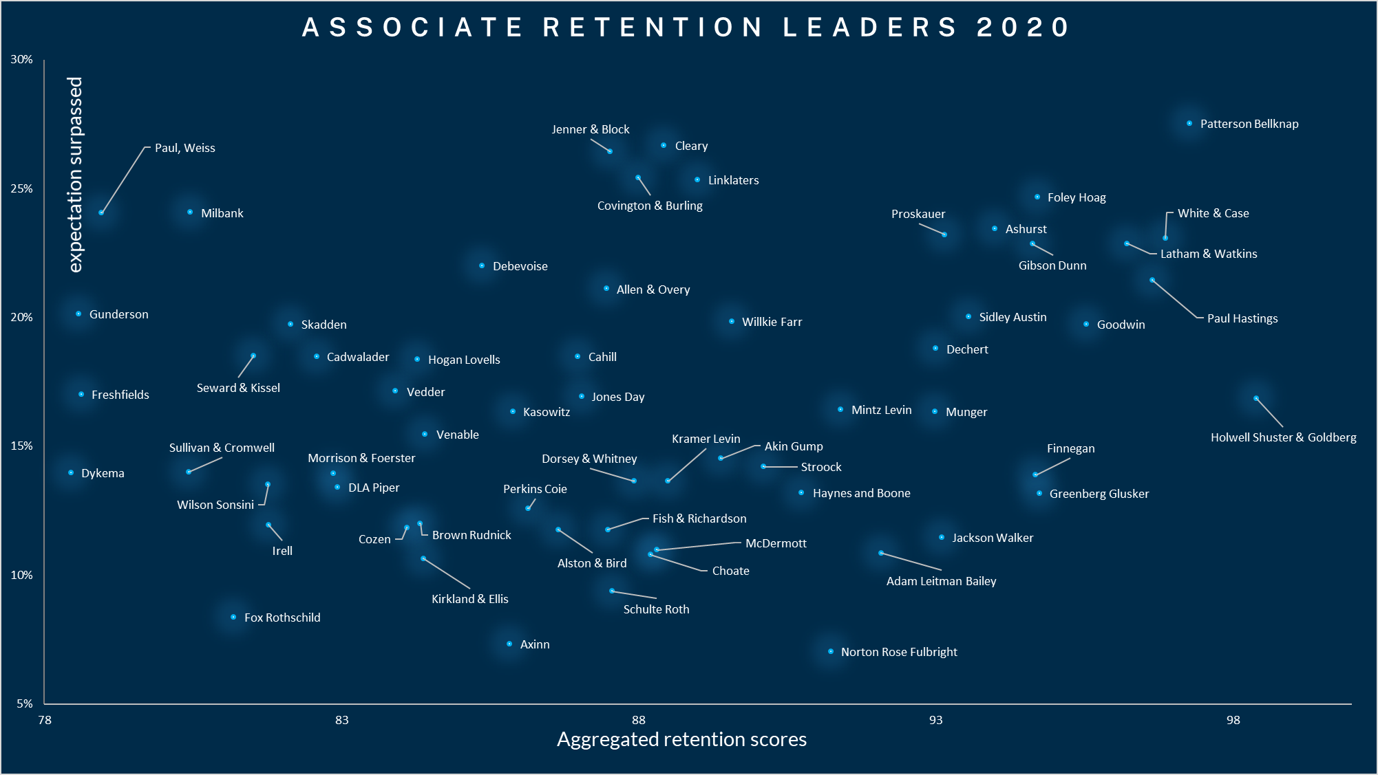 Retention image Retention