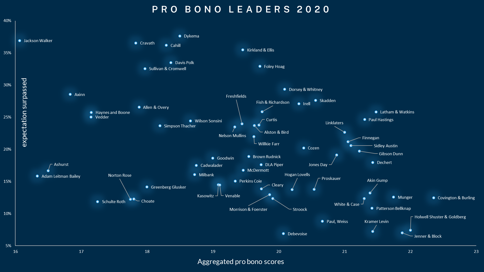 Pro bono image Pro bono