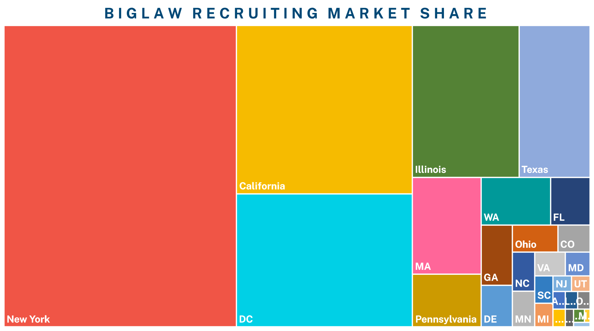 Regional market share