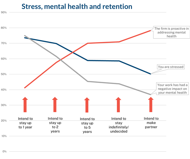 Mental health and retention (1)