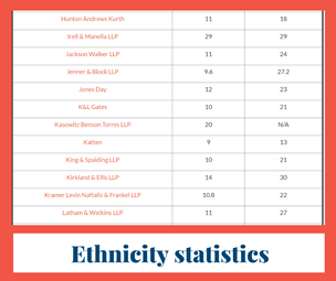 Ethnicity statistics