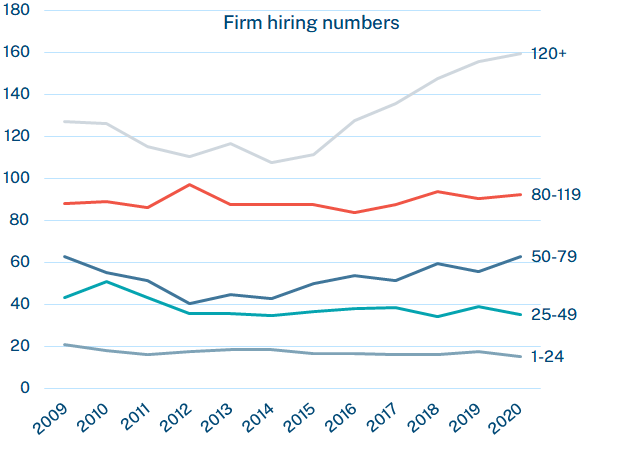 Firm hiring numbers image Firm hiring numbers
